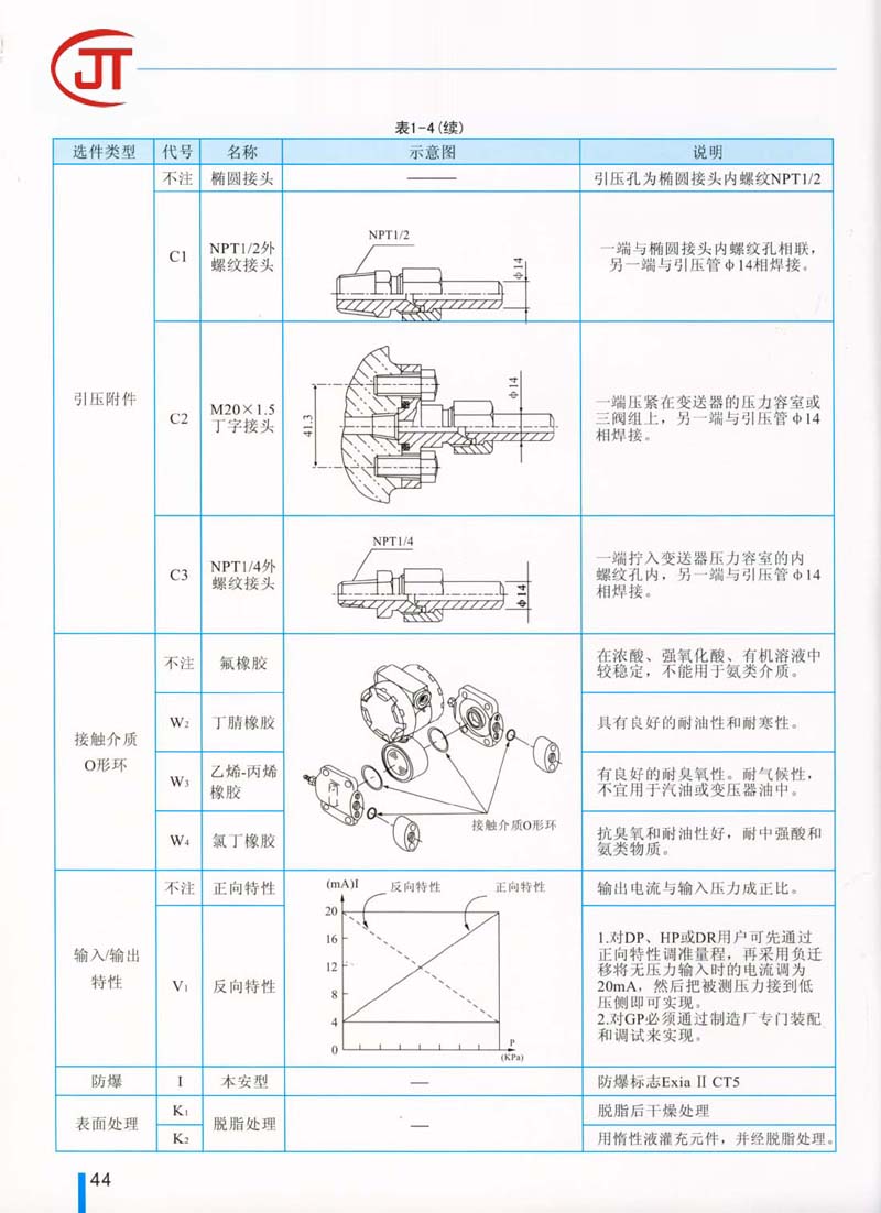 44)附加功能的选择（续）