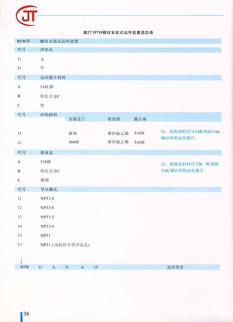 36)RTW螺纹安装式远传装置选型表