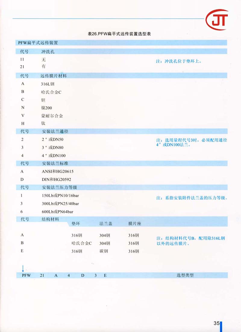 35)PFW扁平式远传装置选型表