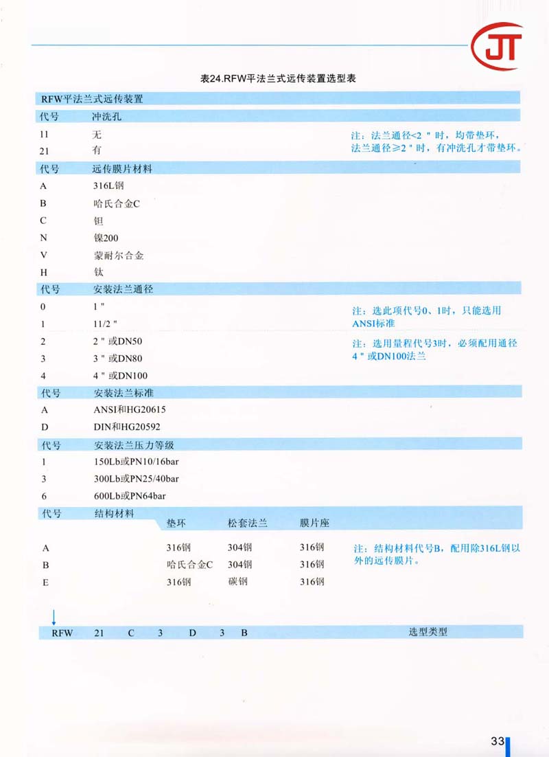 33)RFW平法兰式远传装置选型表