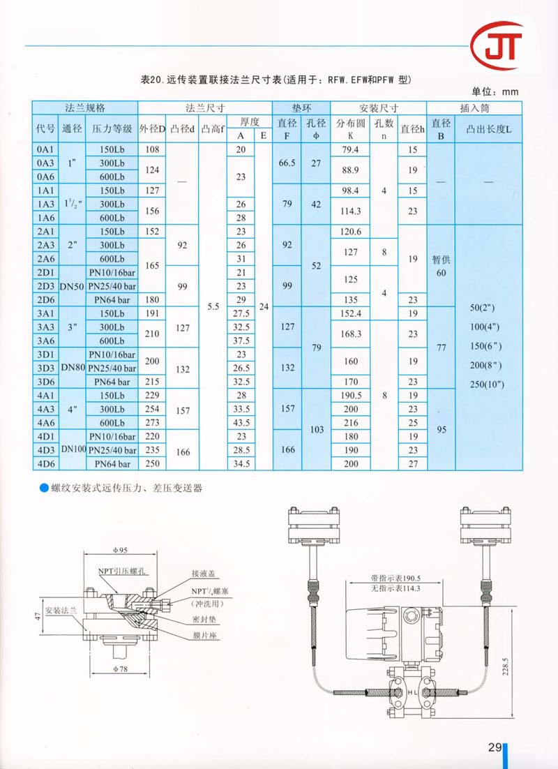 29)远传装置联接法兰尺寸表