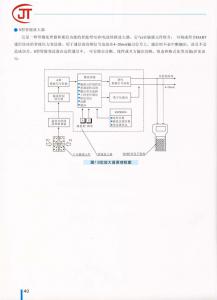 40)变送器选型附加说明（续）